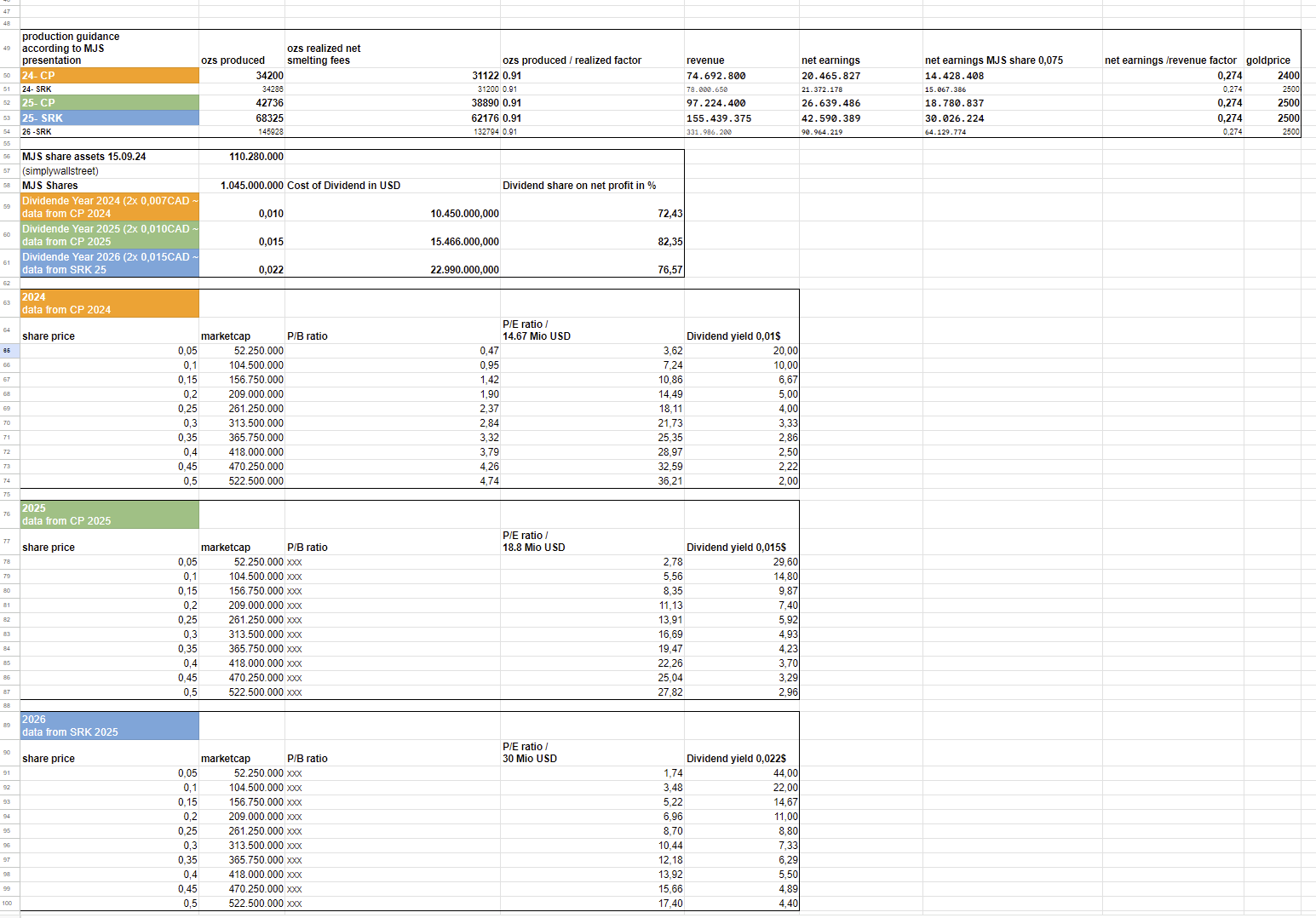 Goldproduzent mit mehr als 100000 Unzen 2012 1449387