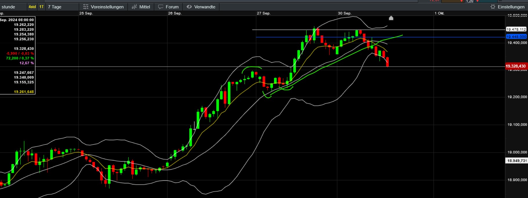 QuoVadisDax - das Original - Nachfolgethread 1449400