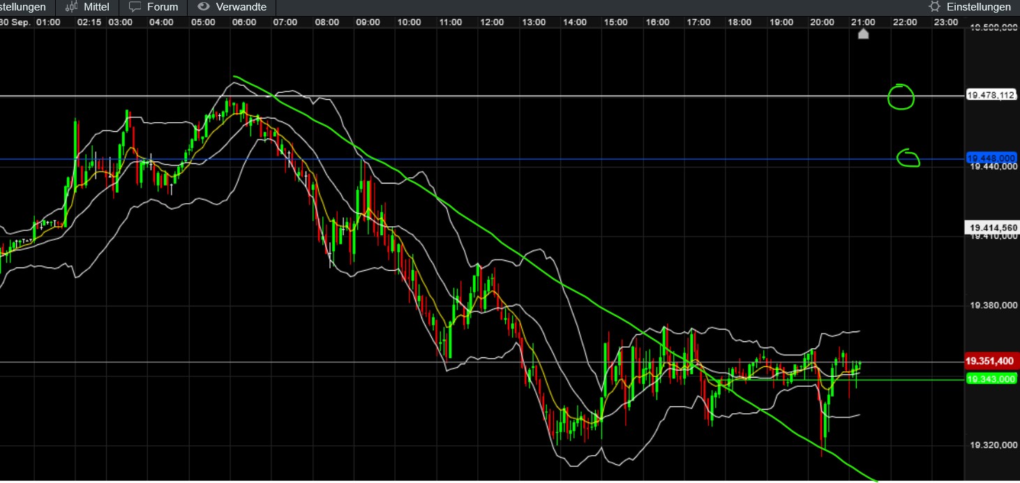QuoVadisDax - das Original - Nachfolgethread 1449472