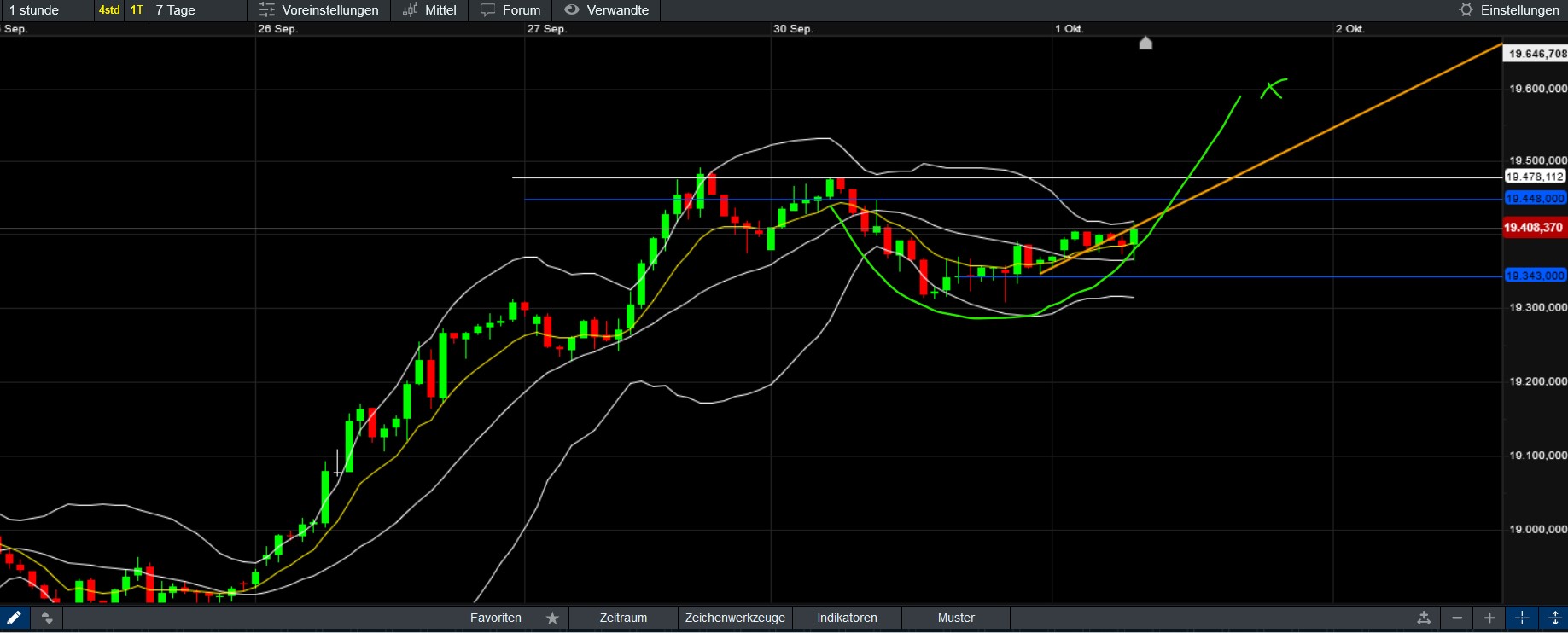 QuoVadisDax - das Original - Nachfolgethread 1449533