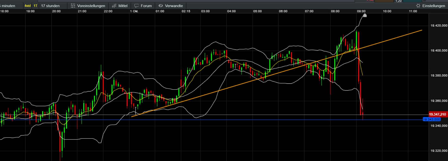 QuoVadisDax - das Original - Nachfolgethread 1449535
