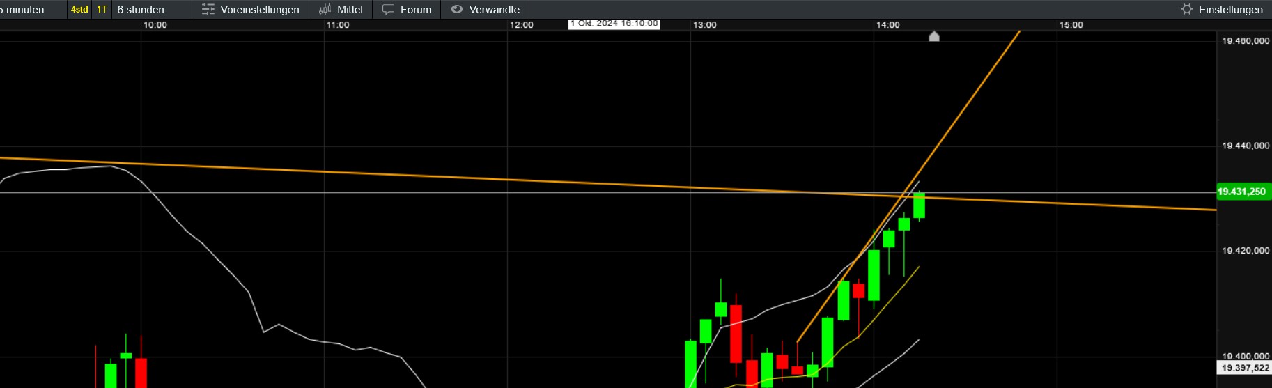 QuoVadisDax - das Original - Nachfolgethread 1449627