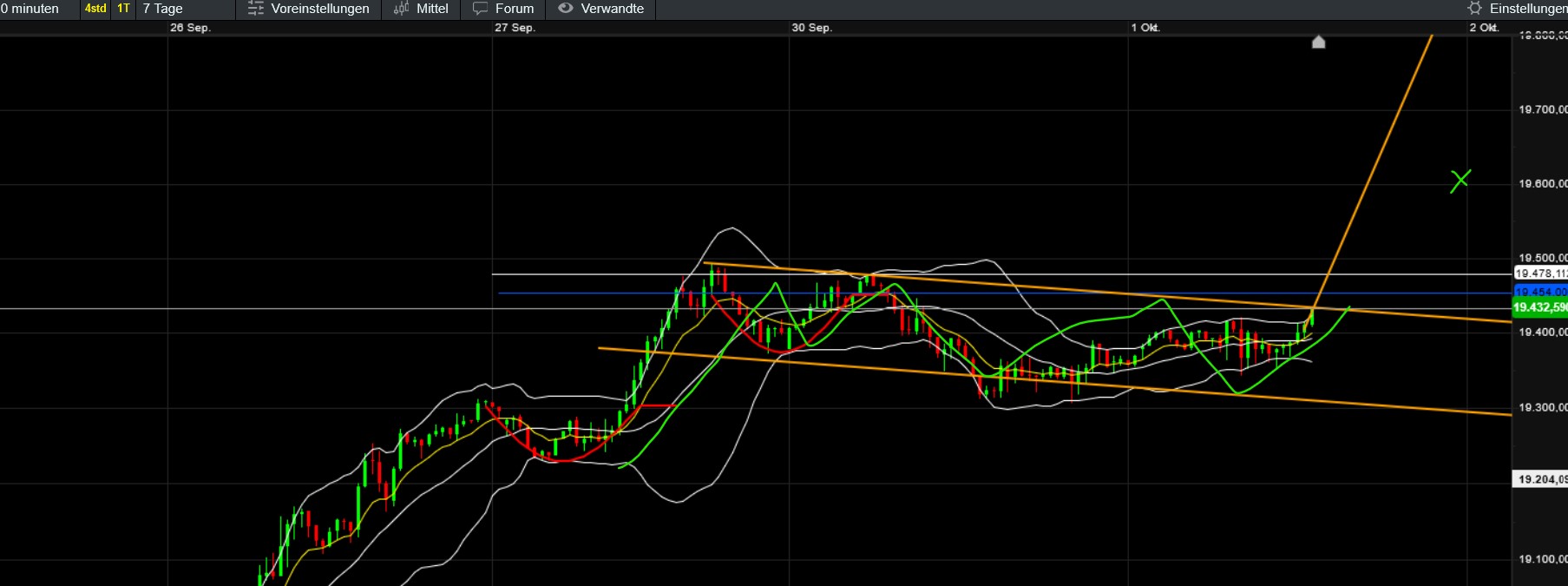 QuoVadisDax - das Original - Nachfolgethread 1449631