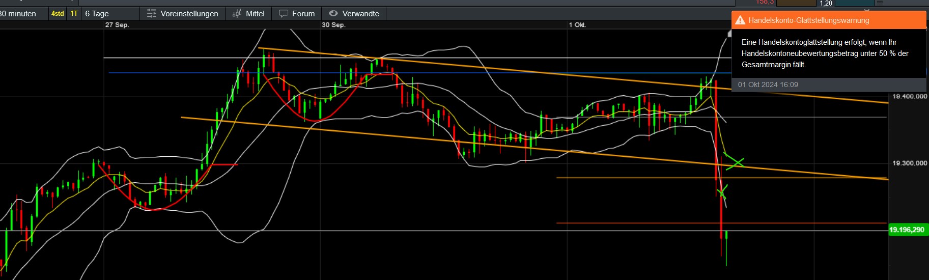 QuoVadisDax - das Original - Nachfolgethread 1449650
