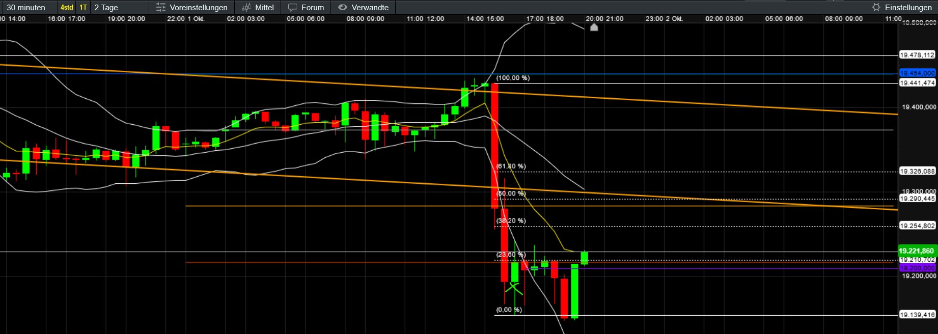 QuoVadisDax - das Original - Nachfolgethread 1449683