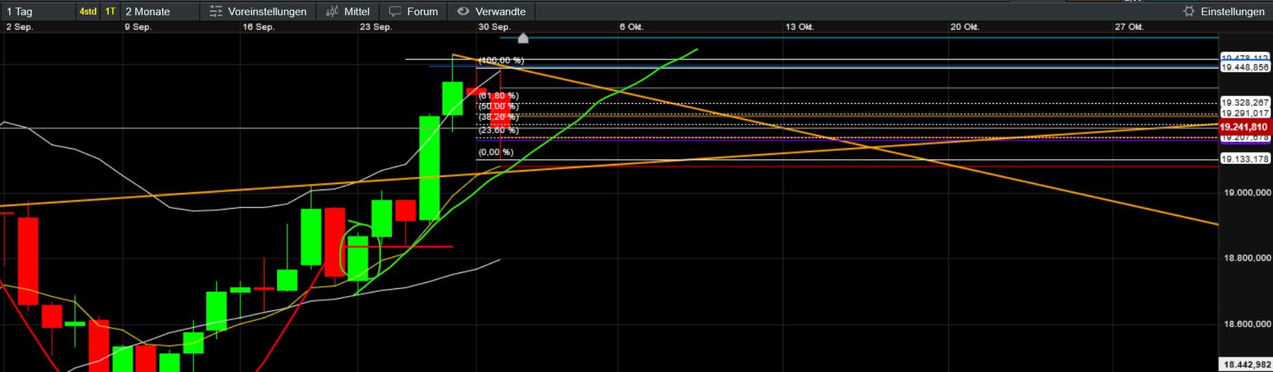 QuoVadisDax - das Original - Nachfolgethread 1449691