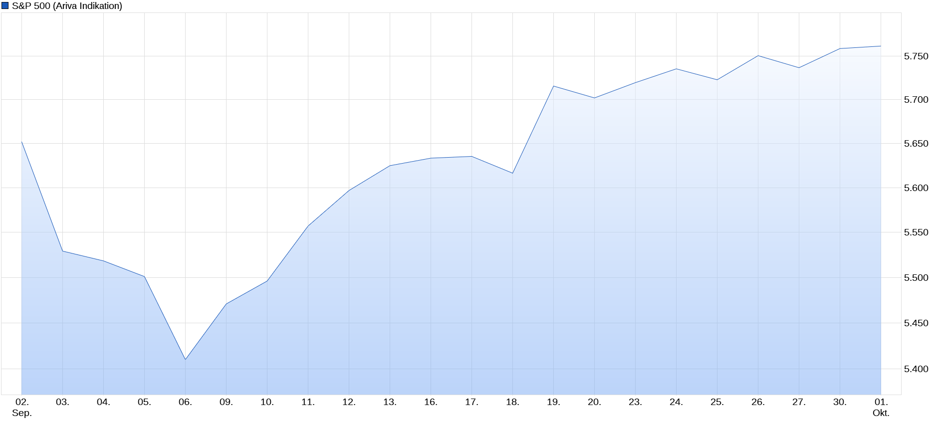 jahresendrally 2024? 1449532