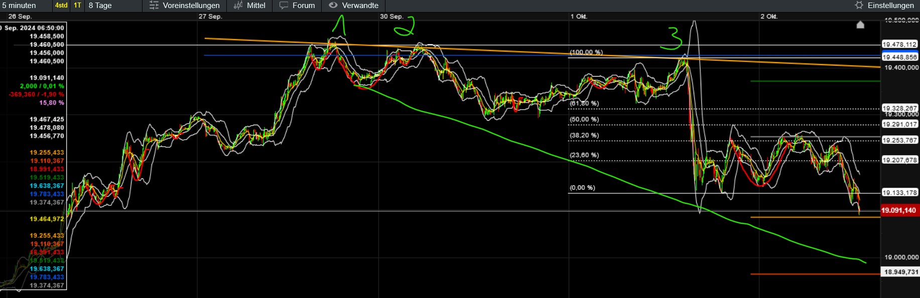 QuoVadisDax - das Original - Nachfolgethread 1449789