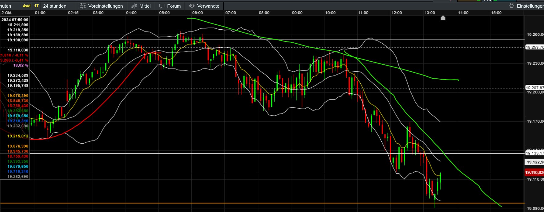 QuoVadisDax - das Original - Nachfolgethread 1449793