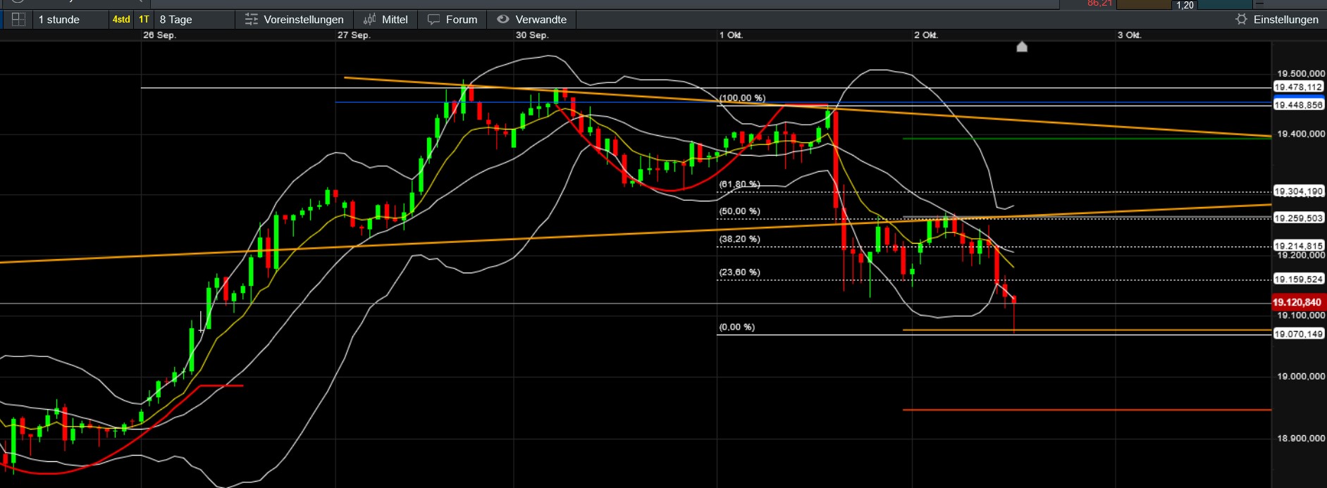 QuoVadisDax - das Original - Nachfolgethread 1449797