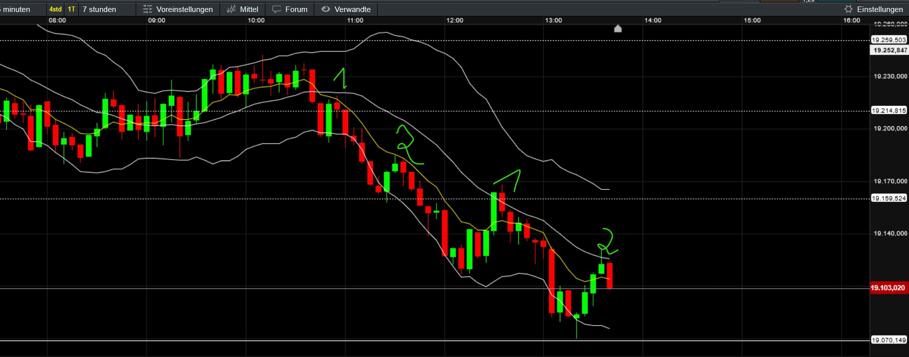 QuoVadisDax - das Original - Nachfolgethread 1449799