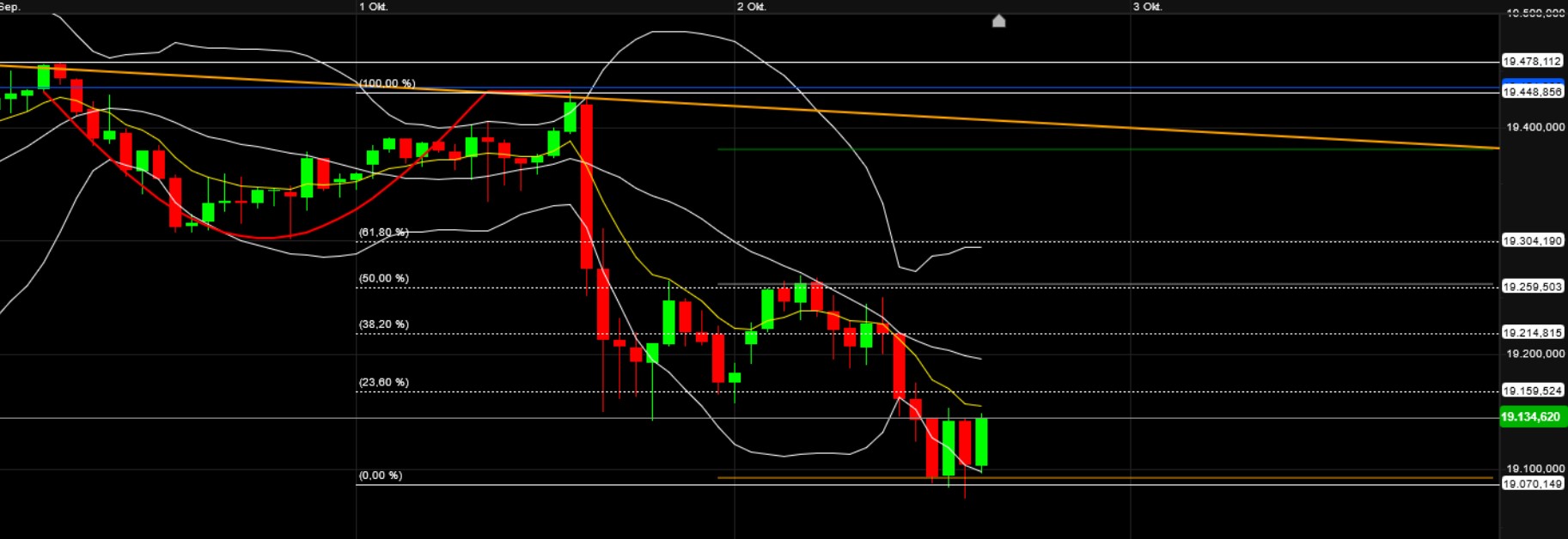 QuoVadisDax - das Original - Nachfolgethread 1449831