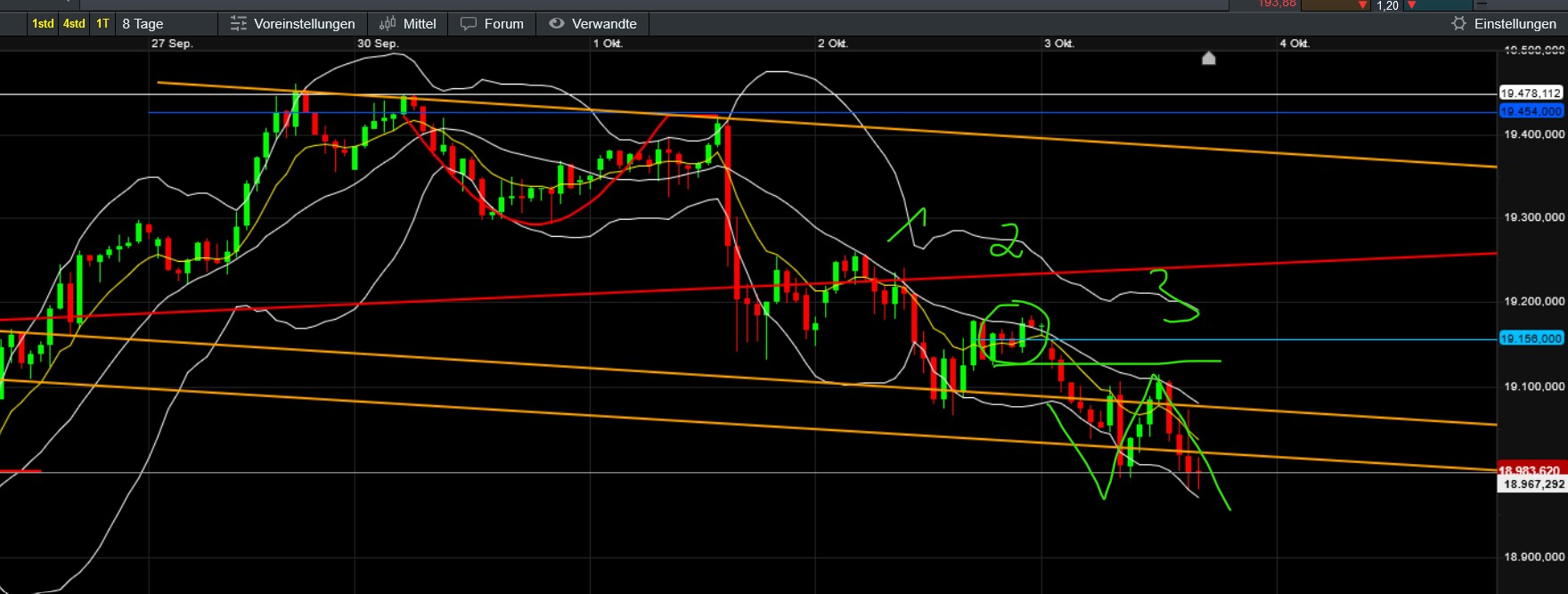 QuoVadisDax - das Original - Nachfolgethread 1450026
