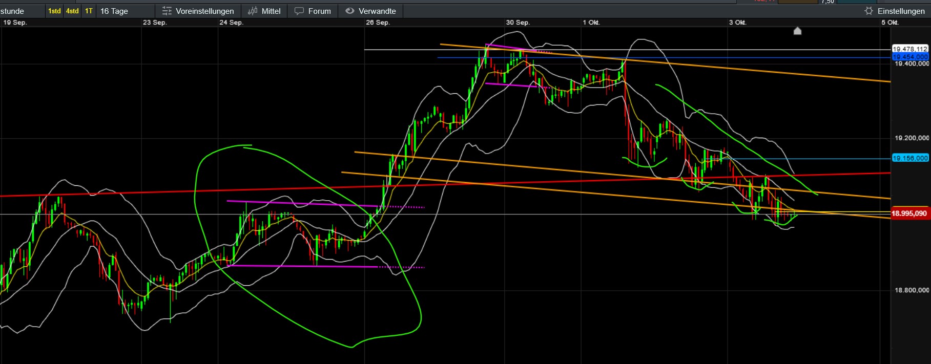 QuoVadisDax - das Original - Nachfolgethread 1450044