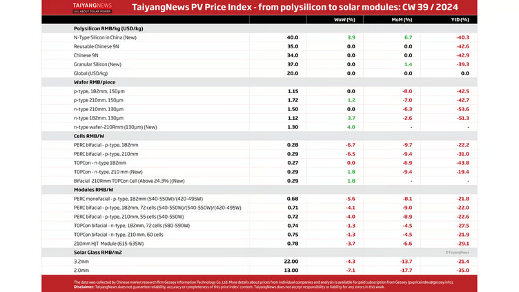 Jinko Solar vor einer Neubewertung ? 1449943