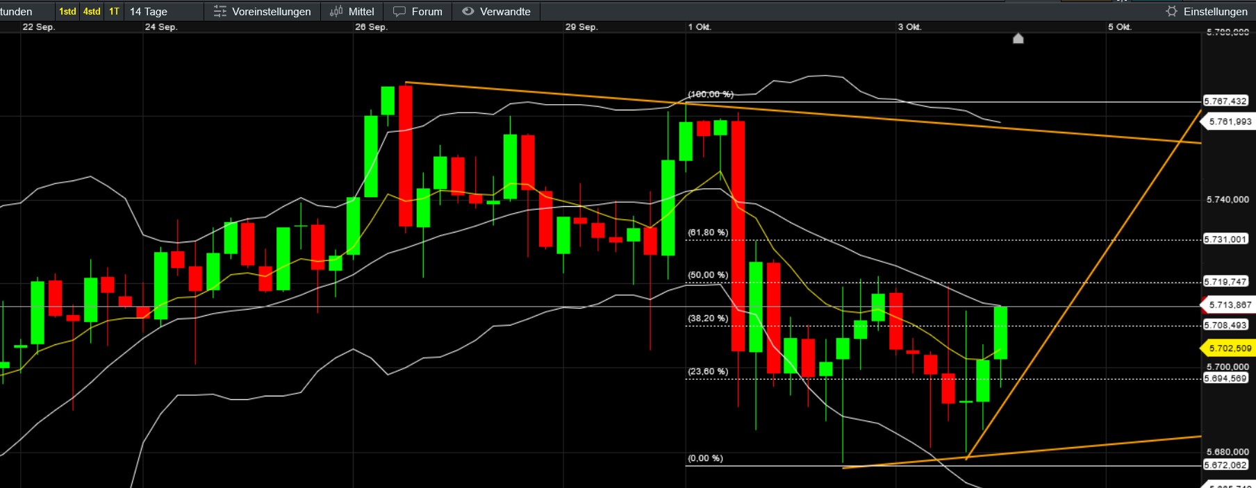 QuoVadisDax - das Original - Nachfolgethread 1450051
