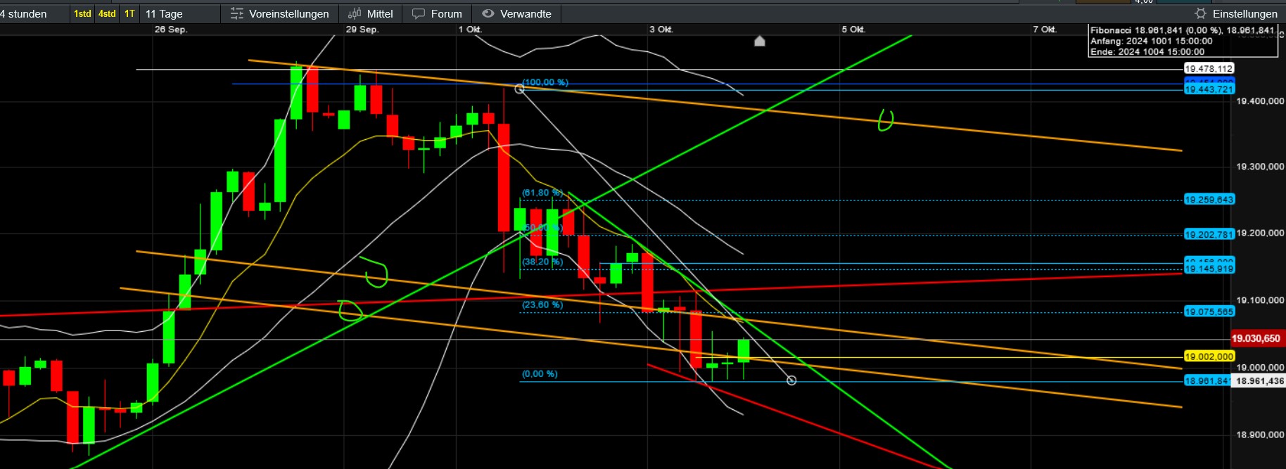 QuoVadisDax - das Original - Nachfolgethread 1450052