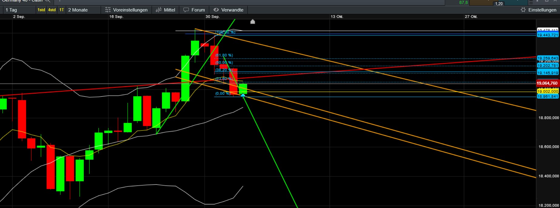 QuoVadisDax - das Original - Nachfolgethread 1450176