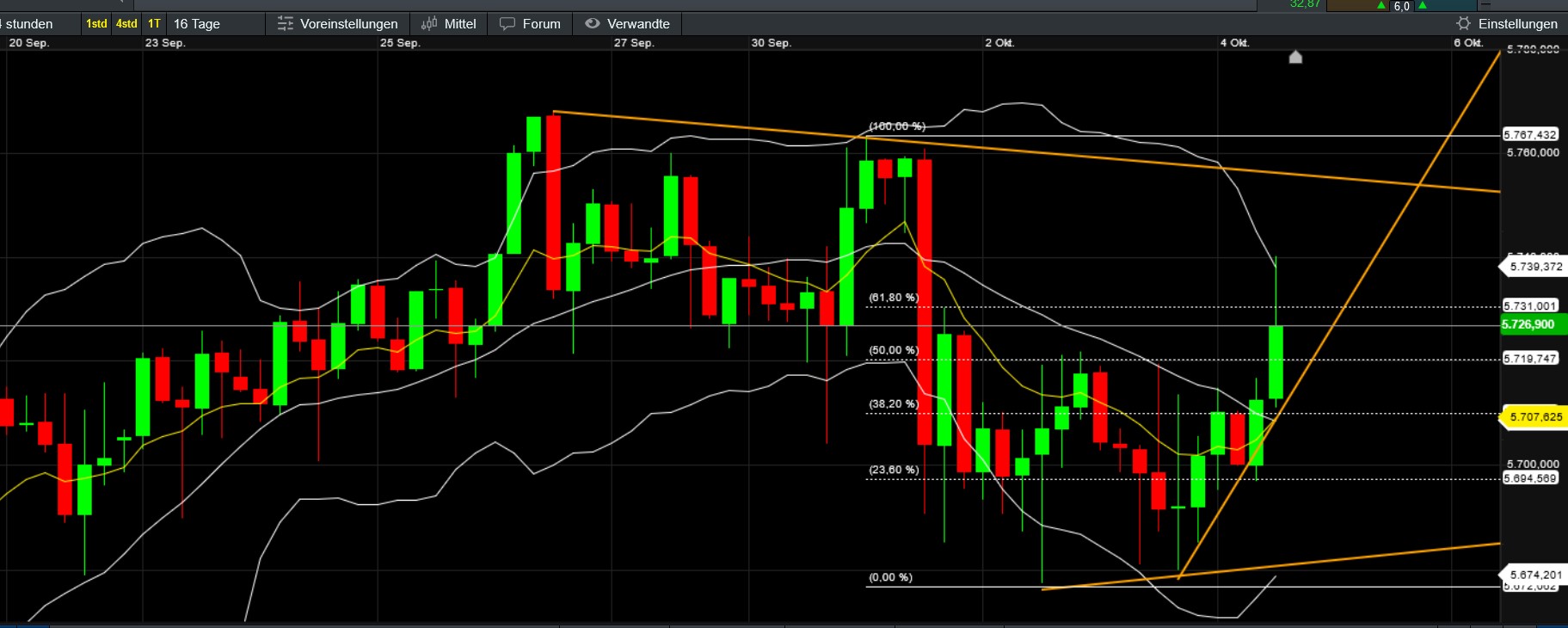 QuoVadisDax - das Original - Nachfolgethread 1450179