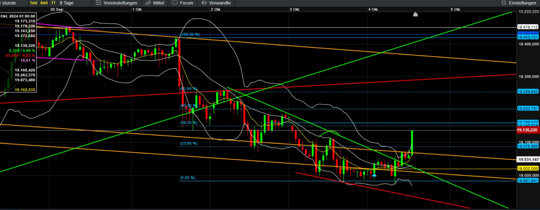 QuoVadisDax - das Original - Nachfolgethread 1450183