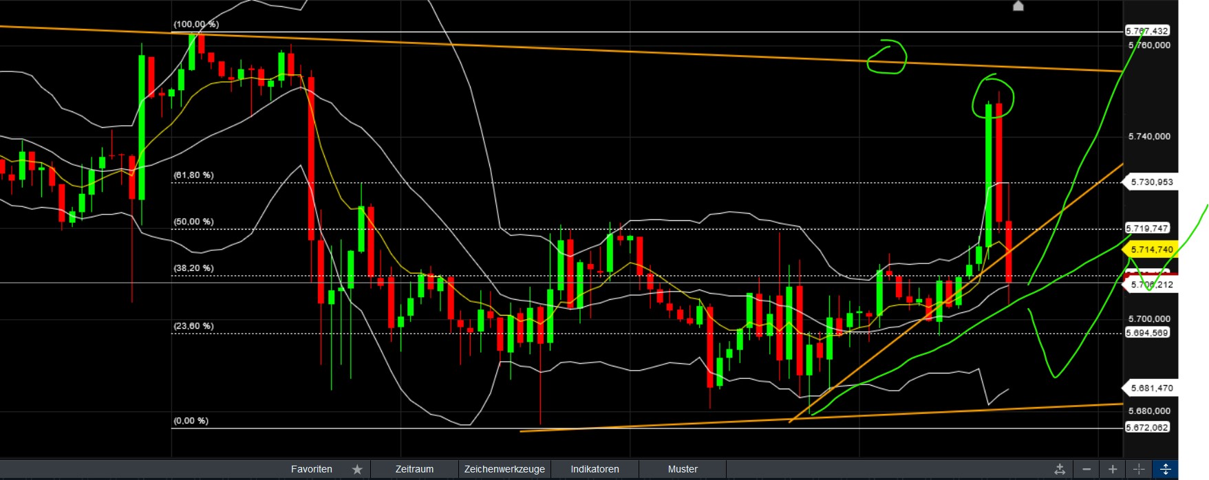 QuoVadisDax - das Original - Nachfolgethread 1450208