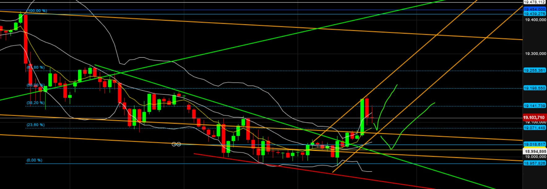 QuoVadisDax - das Original - Nachfolgethread 1450209