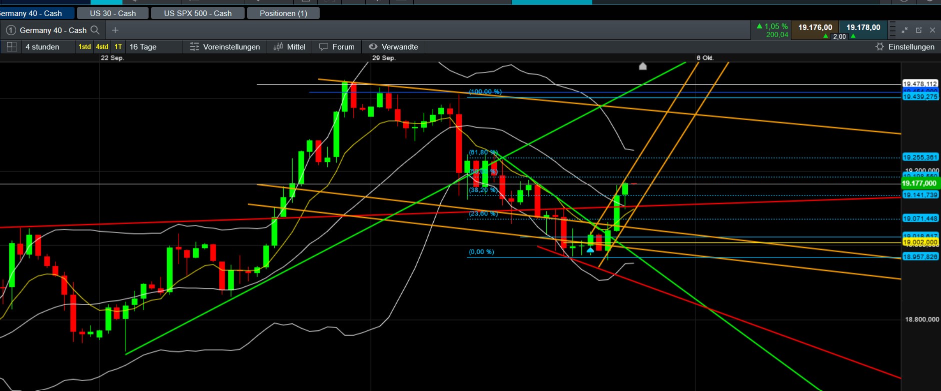 QuoVadisDax - das Original - Nachfolgethread 1450246