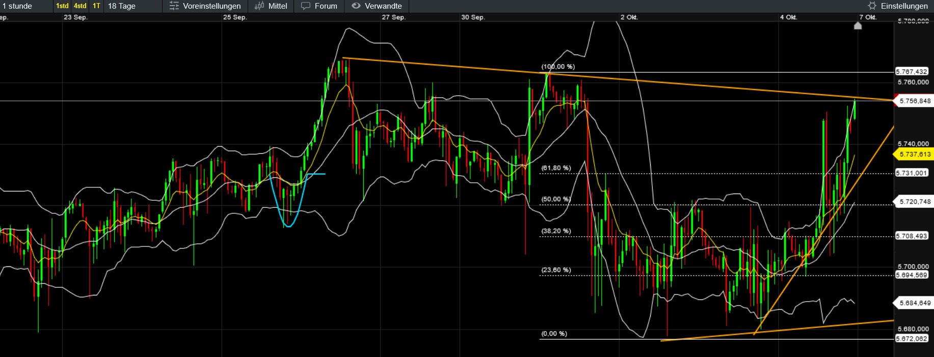 QuoVadisDax - das Original - Nachfolgethread 1450429