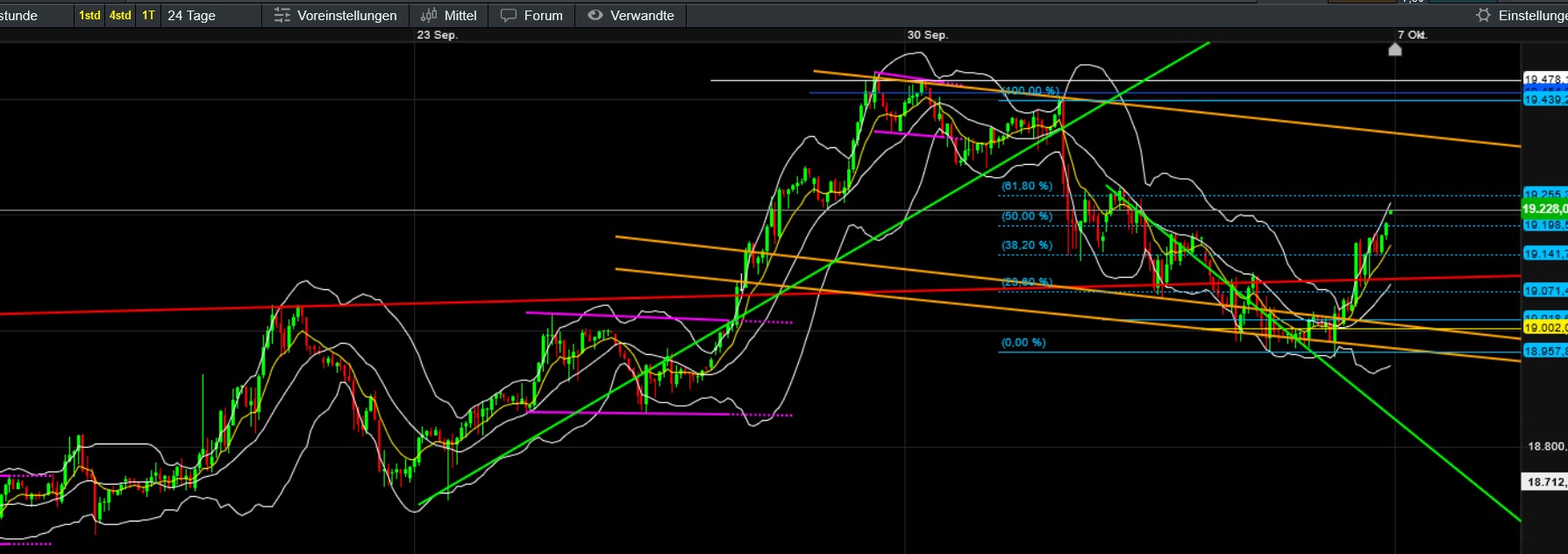 QuoVadisDax - das Original - Nachfolgethread 1450430