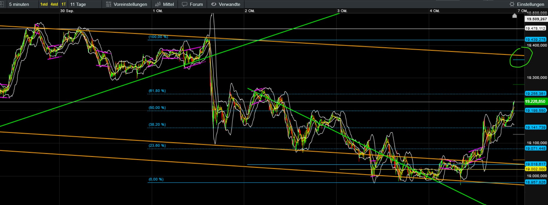 QuoVadisDax - das Original - Nachfolgethread 1450431