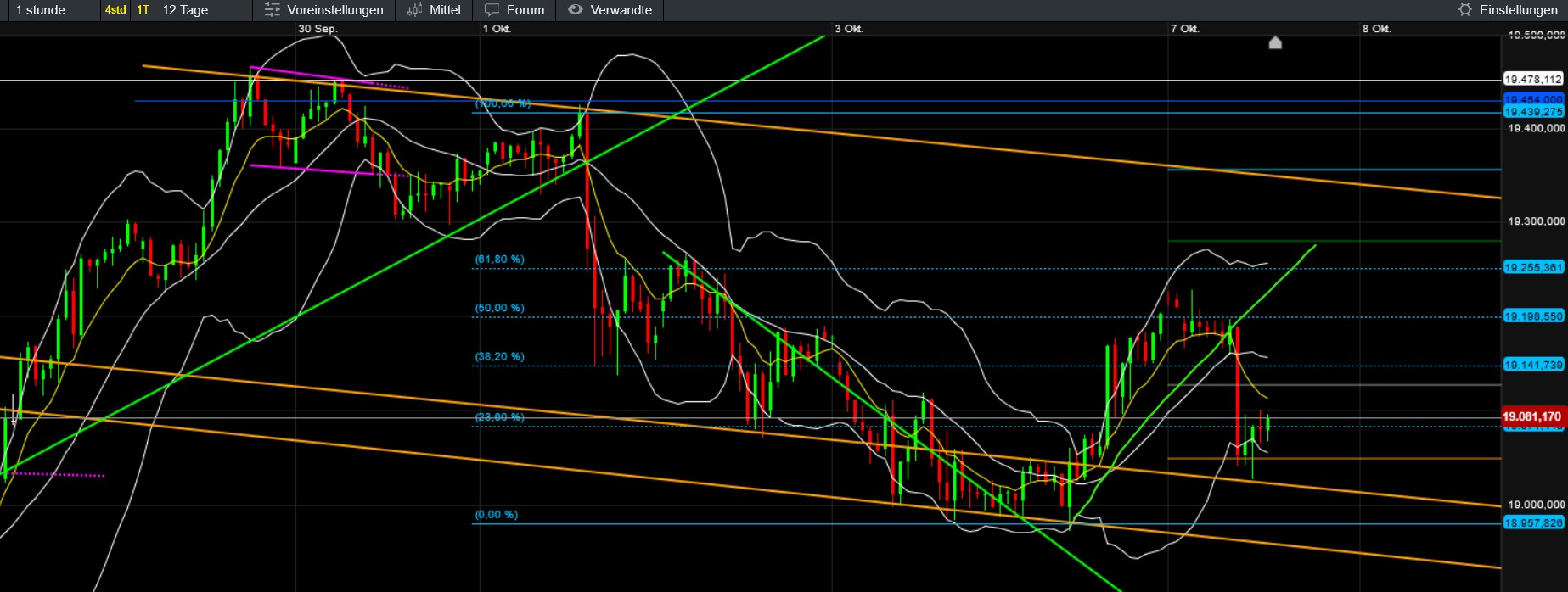 QuoVadisDax - das Original - Nachfolgethread 1450573