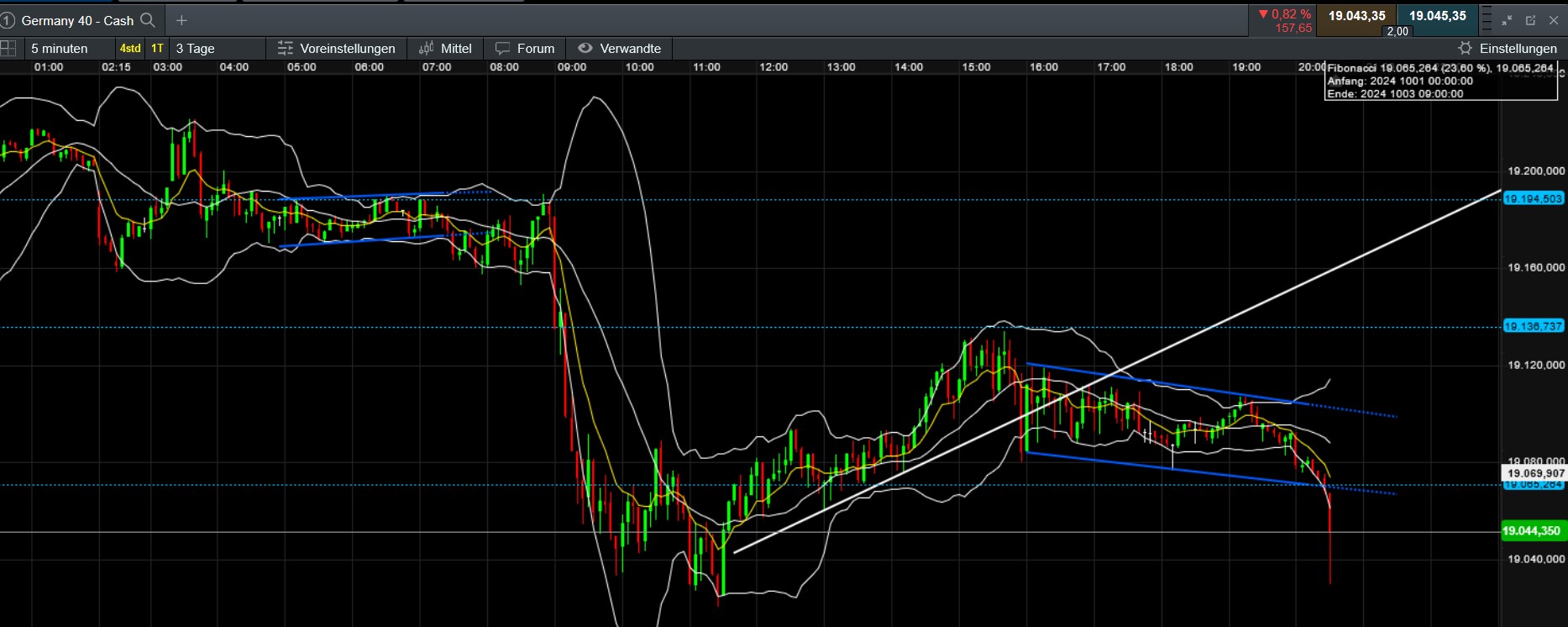 QuoVadisDax - das Original - Nachfolgethread 1450629