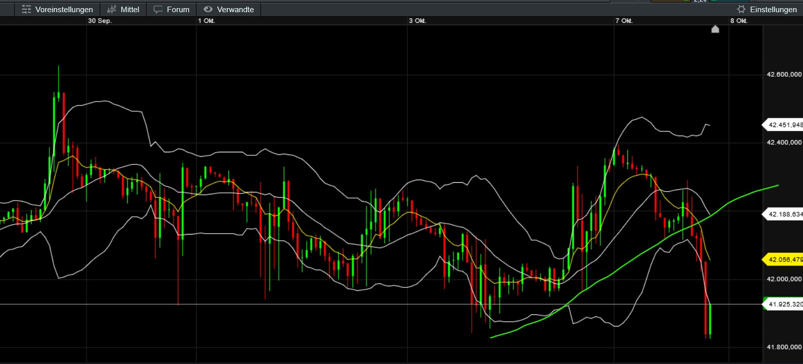 QuoVadisDax - das Original - Nachfolgethread 1450633