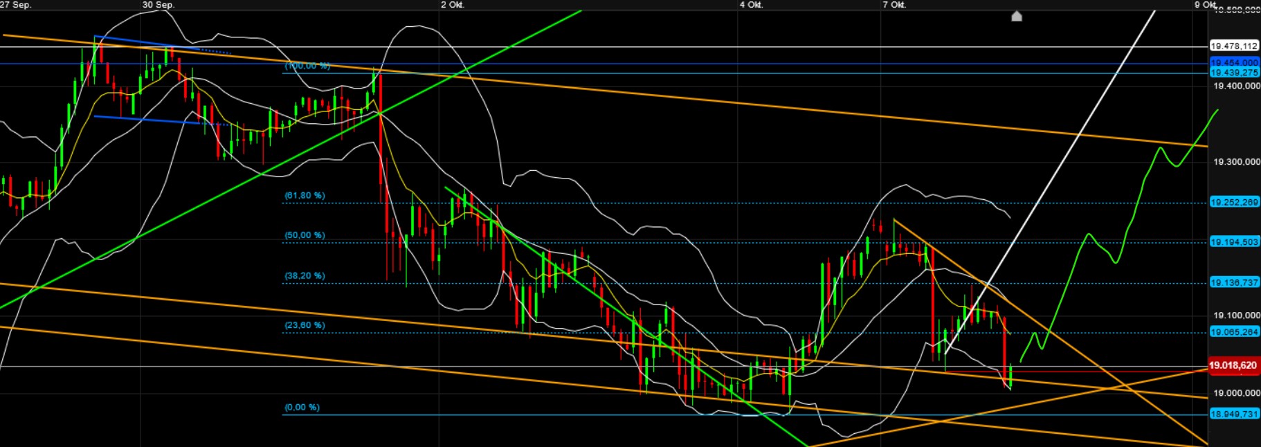 QuoVadisDax - das Original - Nachfolgethread 1450636