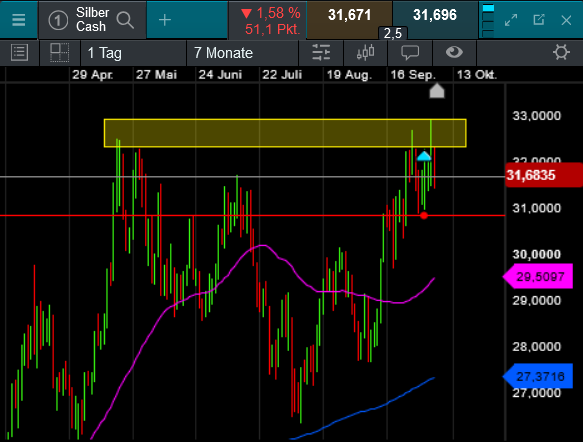 Die besten Gold-/Silberminen auf der Welt 1450622