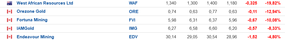 Die besten Gold-/Silberminen auf der Welt 1450623
