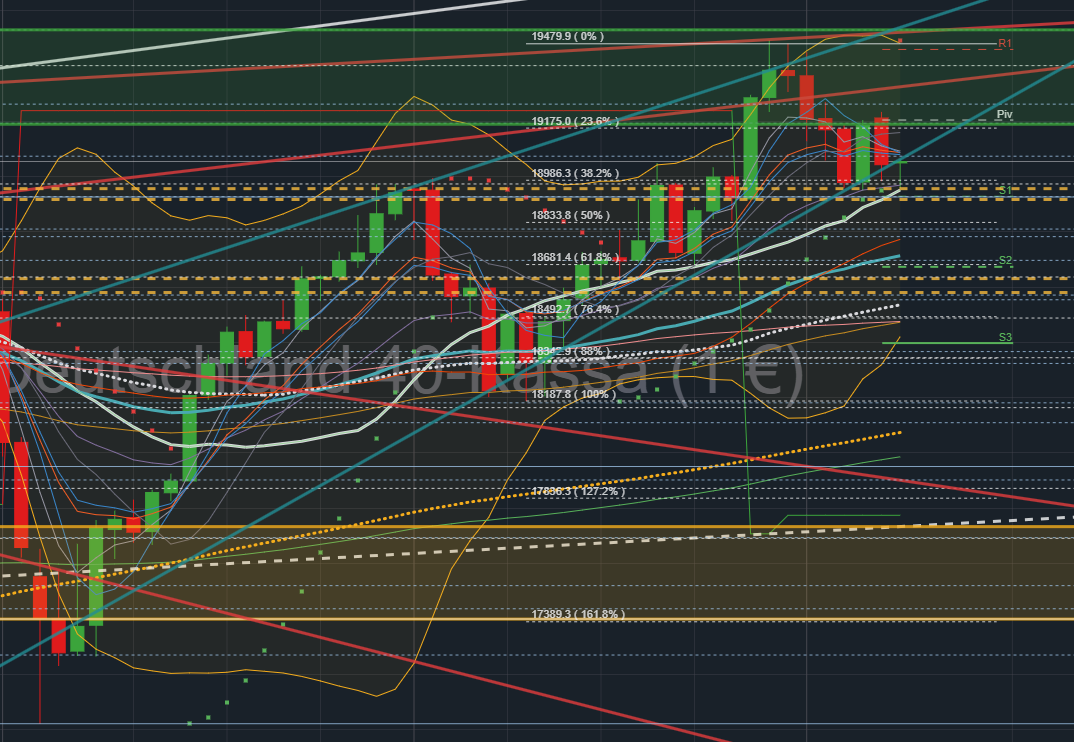 QuoVadisDax - das Original - Nachfolgethread 1450653