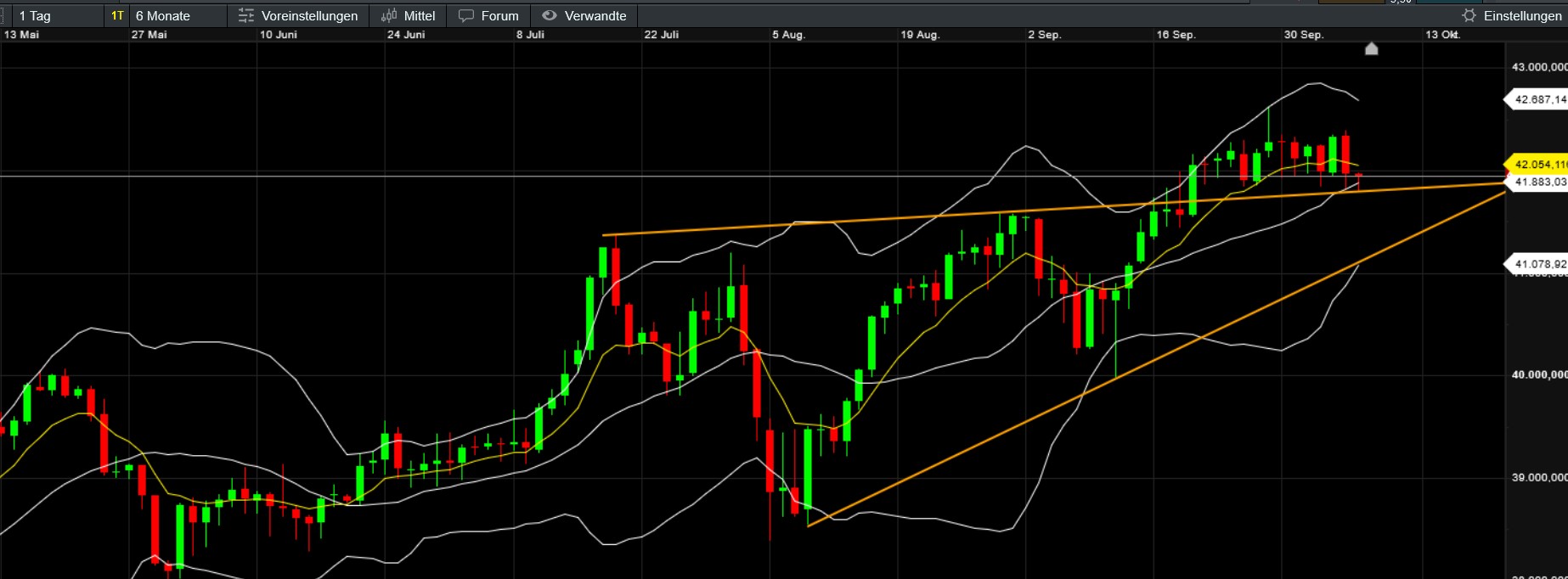 QuoVadisDax - das Original - Nachfolgethread 1450719