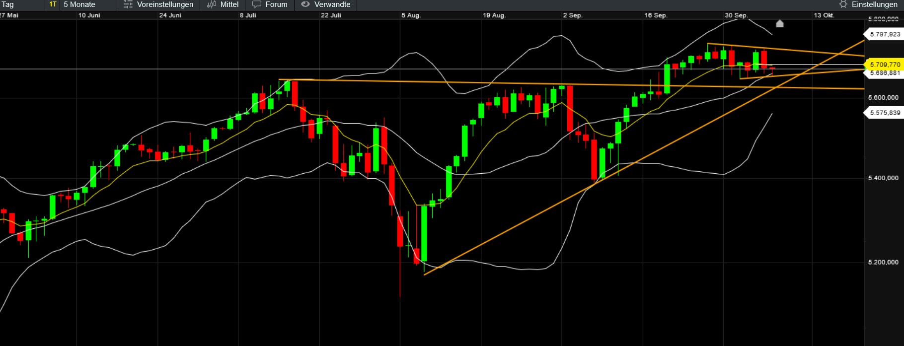 QuoVadisDax - das Original - Nachfolgethread 1450720