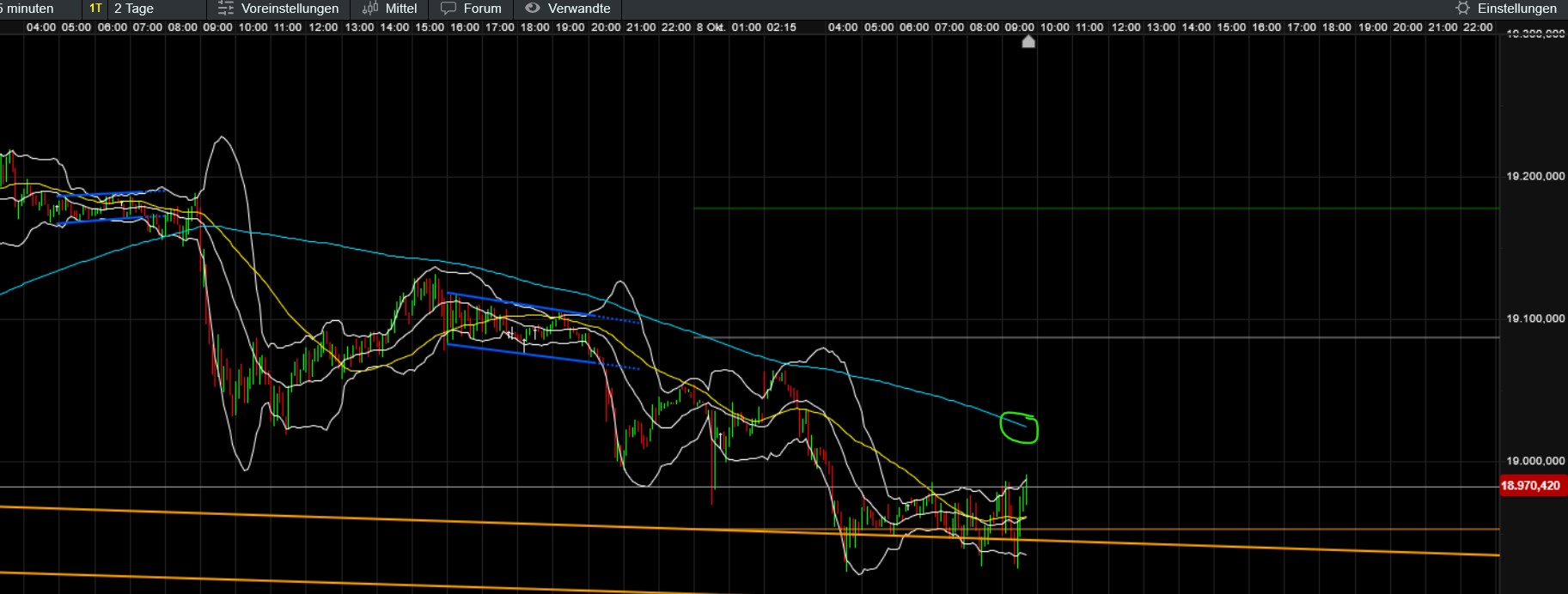 QuoVadisDax - das Original - Nachfolgethread 1450724