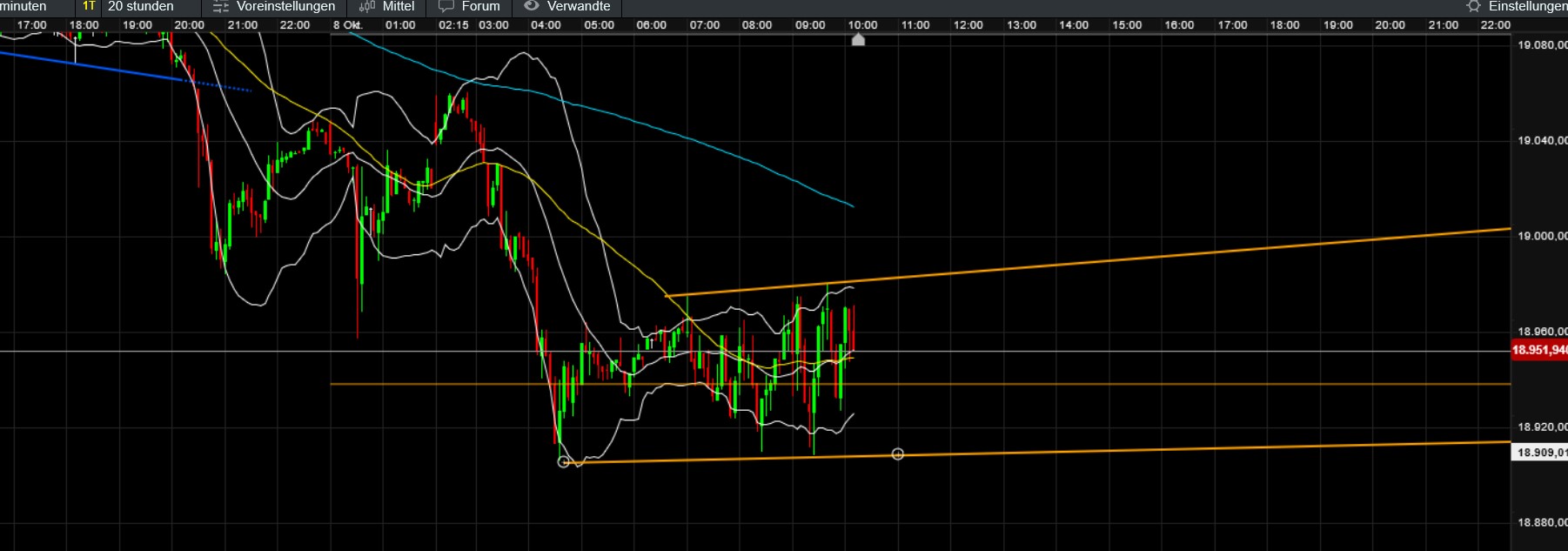 QuoVadisDax - das Original - Nachfolgethread 1450737