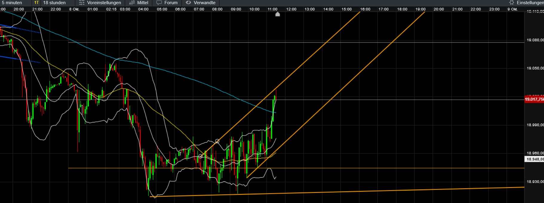 QuoVadisDax - das Original - Nachfolgethread 1450756
