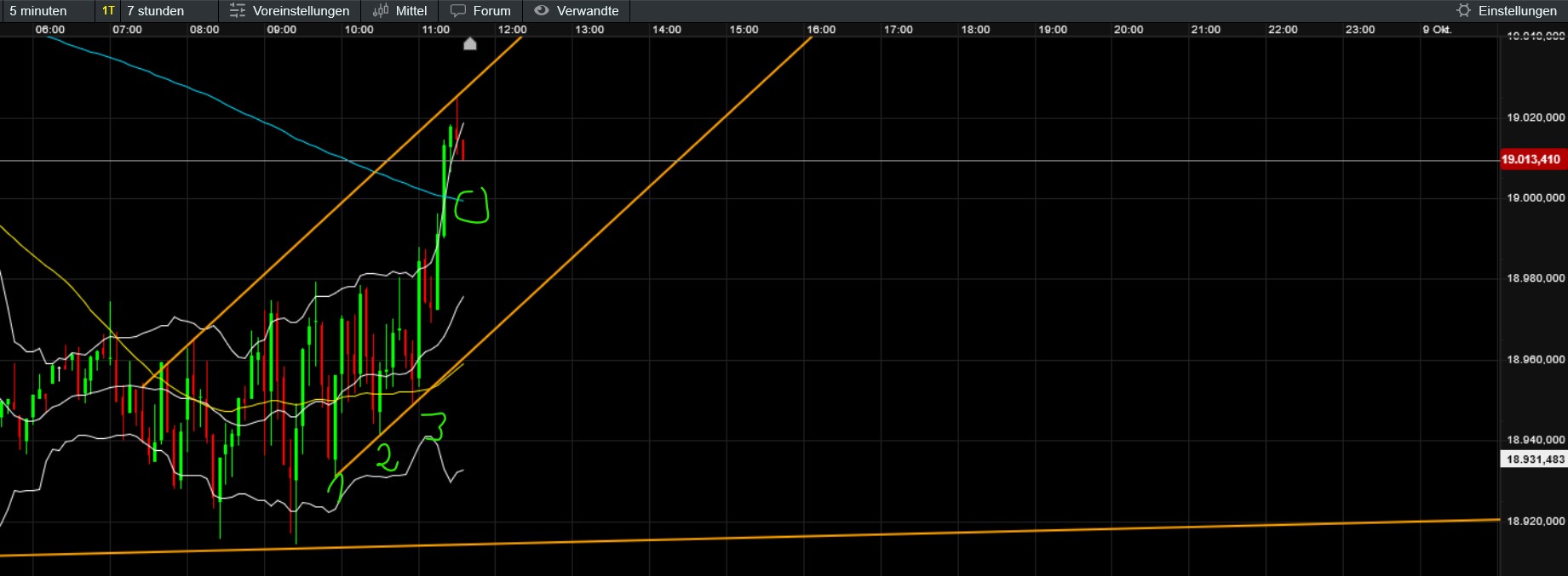 QuoVadisDax - das Original - Nachfolgethread 1450759