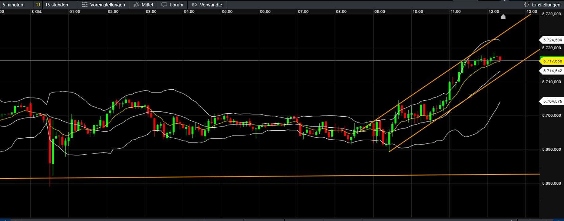 QuoVadisDax - das Original - Nachfolgethread 1450768