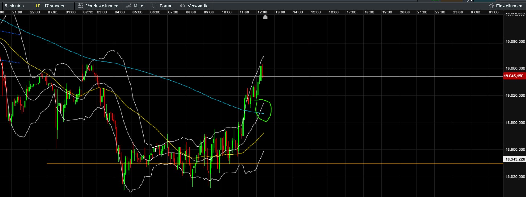 QuoVadisDax - das Original - Nachfolgethread 1450771