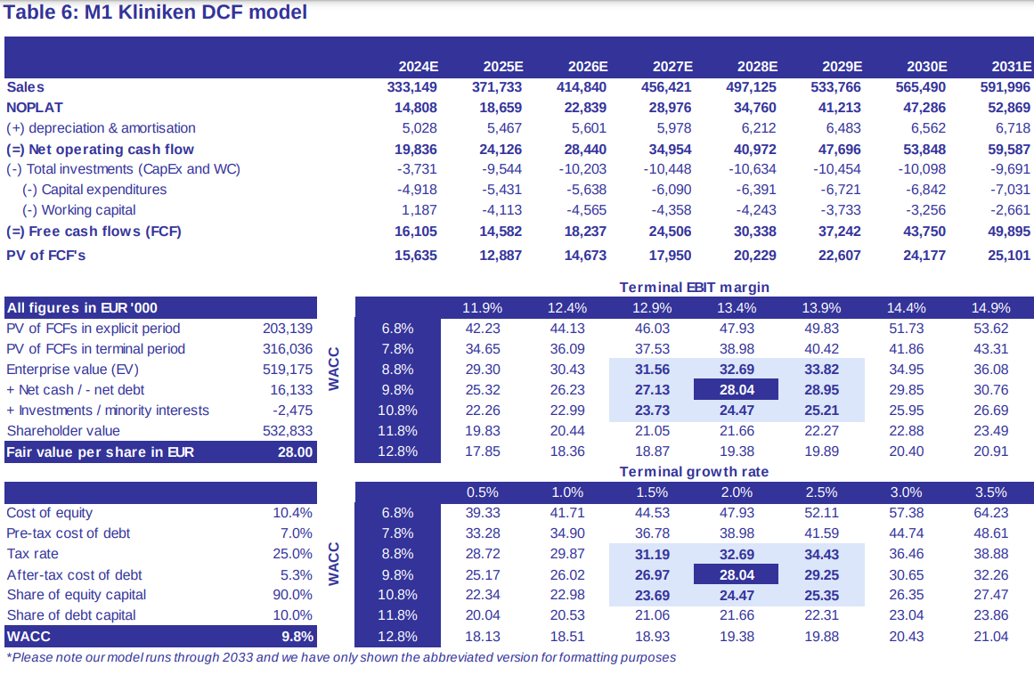 M1 Beauty Aktie 1450802