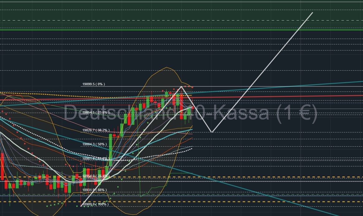 QuoVadisDax - das Original - Nachfolgethread 1450846