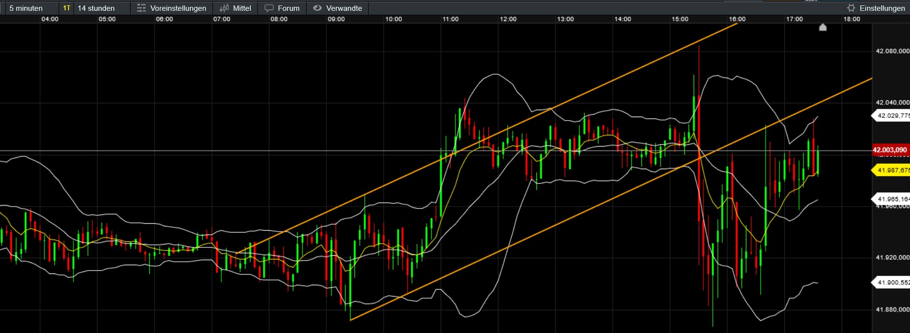 QuoVadisDax - das Original - Nachfolgethread 1450849