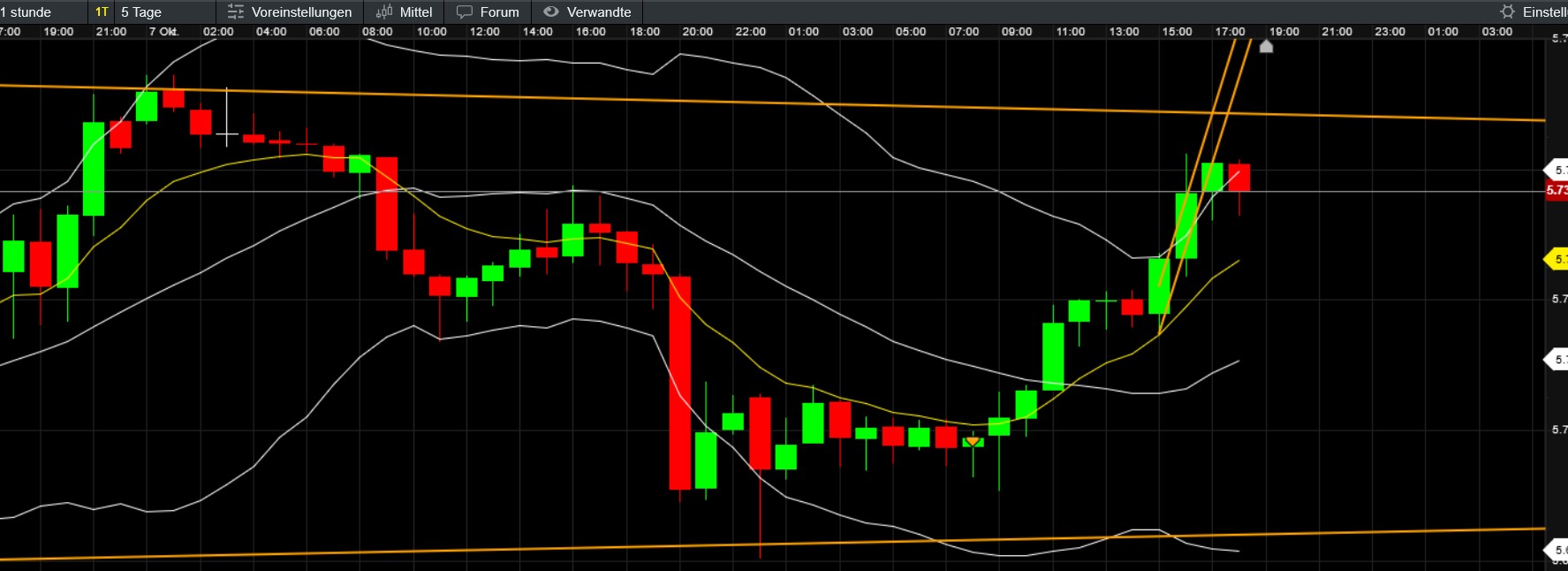 QuoVadisDax - das Original - Nachfolgethread 1450864
