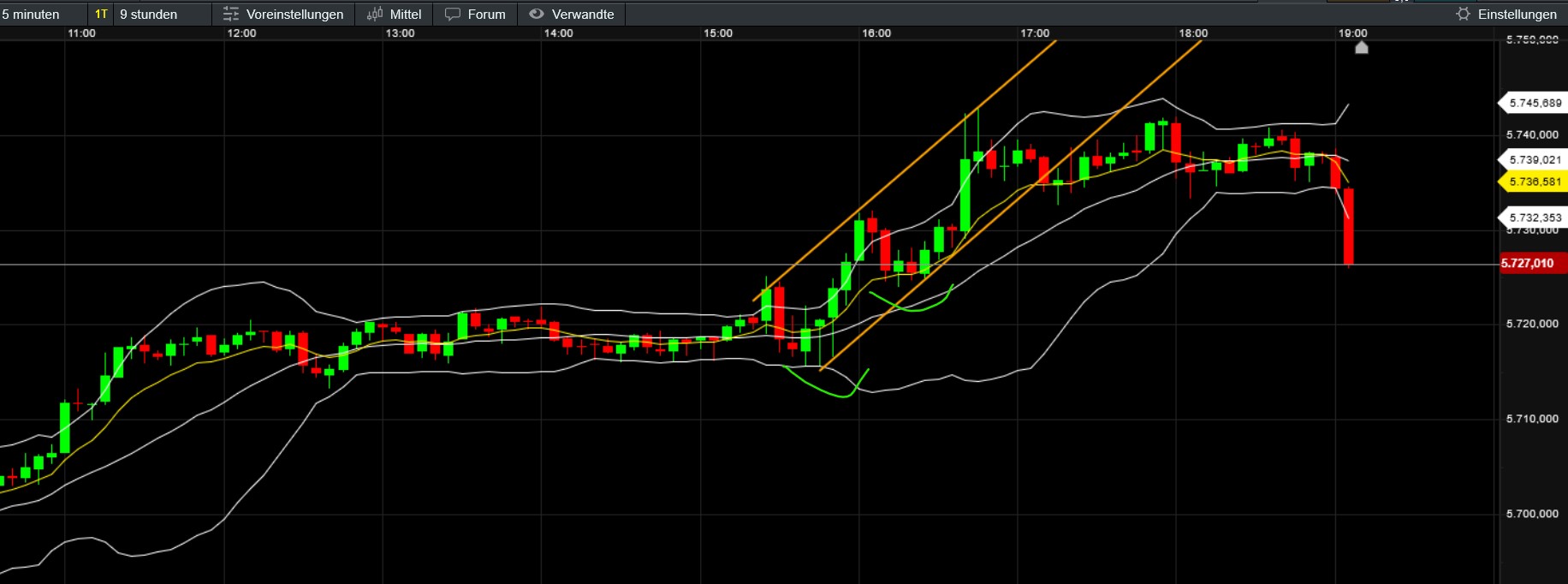 QuoVadisDax - das Original - Nachfolgethread 1450865